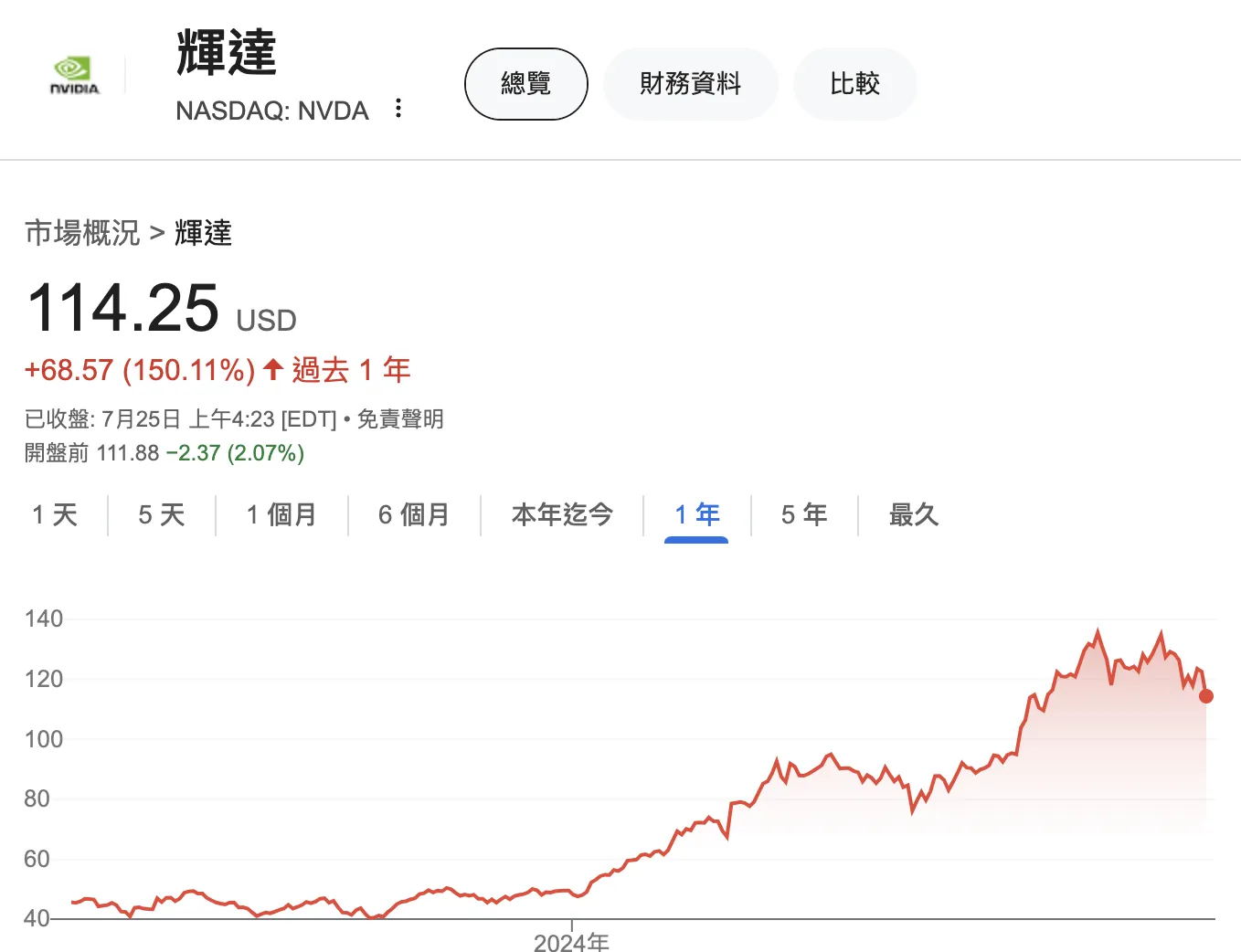 資料科學與人工智慧課程簡介